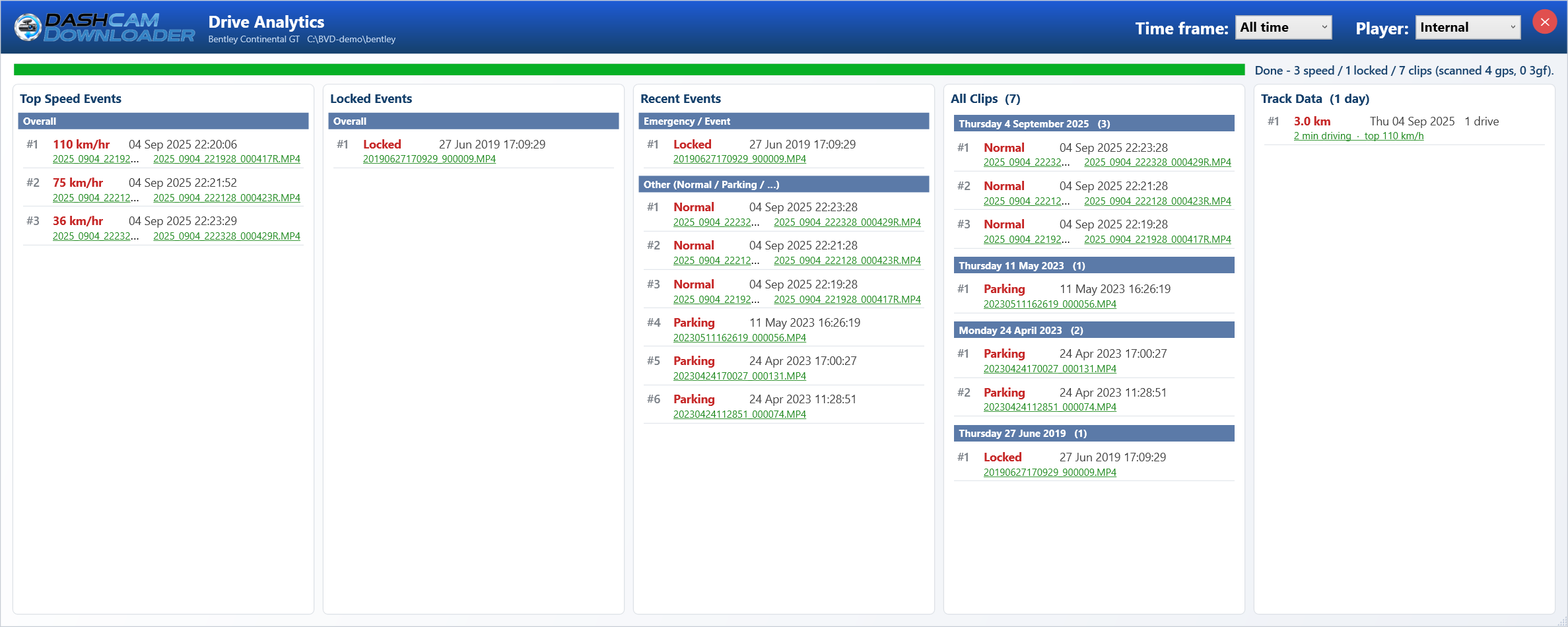 Drive Analytics for a VIOFO camera